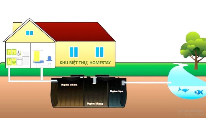 Đặt bể phốt tại khu vực sân vườn