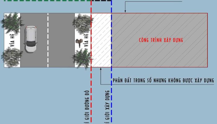 Khái niệm lộ giới trong xây dựng nhà