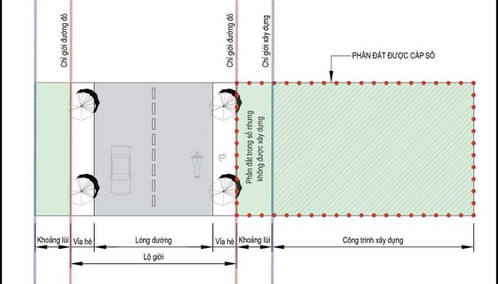Quy định về khoảng lùi trong xây dựng nhà ở