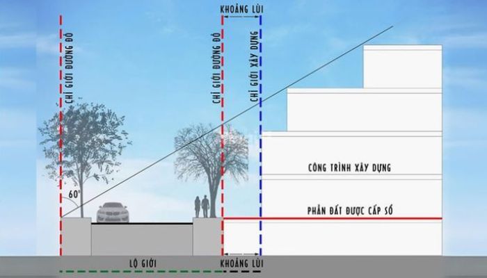 Xử phạt xây nhà vi phạm lộ giới